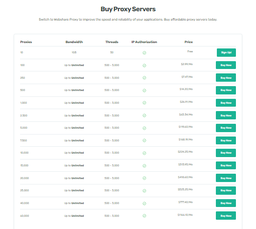Bảng giá Proxy sử dụng dịch vụ Webshare