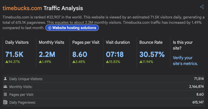 Check lưu lượng truy cập time bucks
