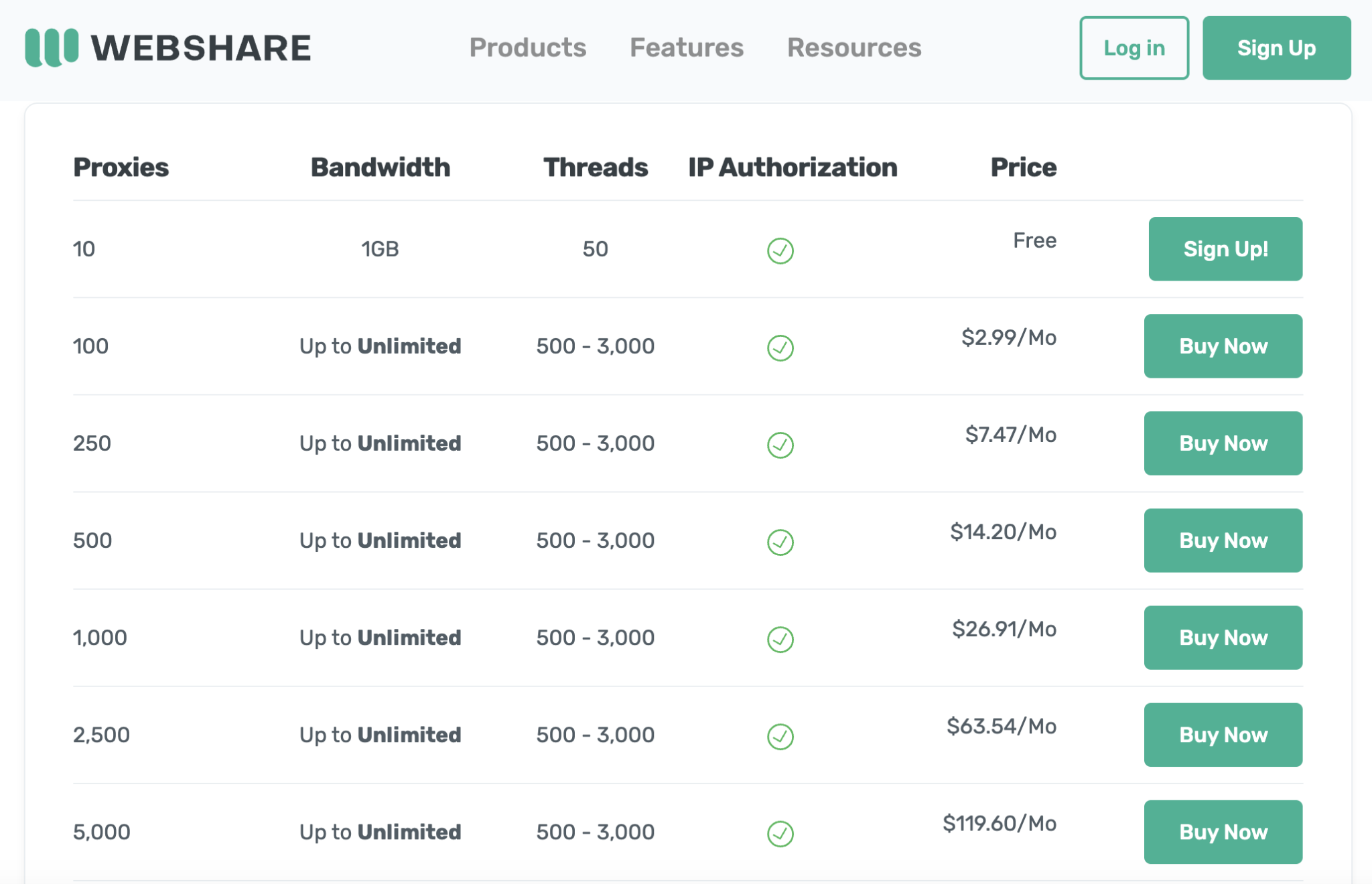 Giá mua proxy webshare